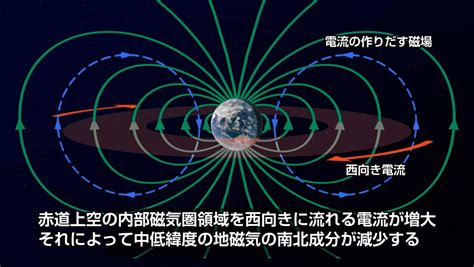 磁場影響|地球の磁場 